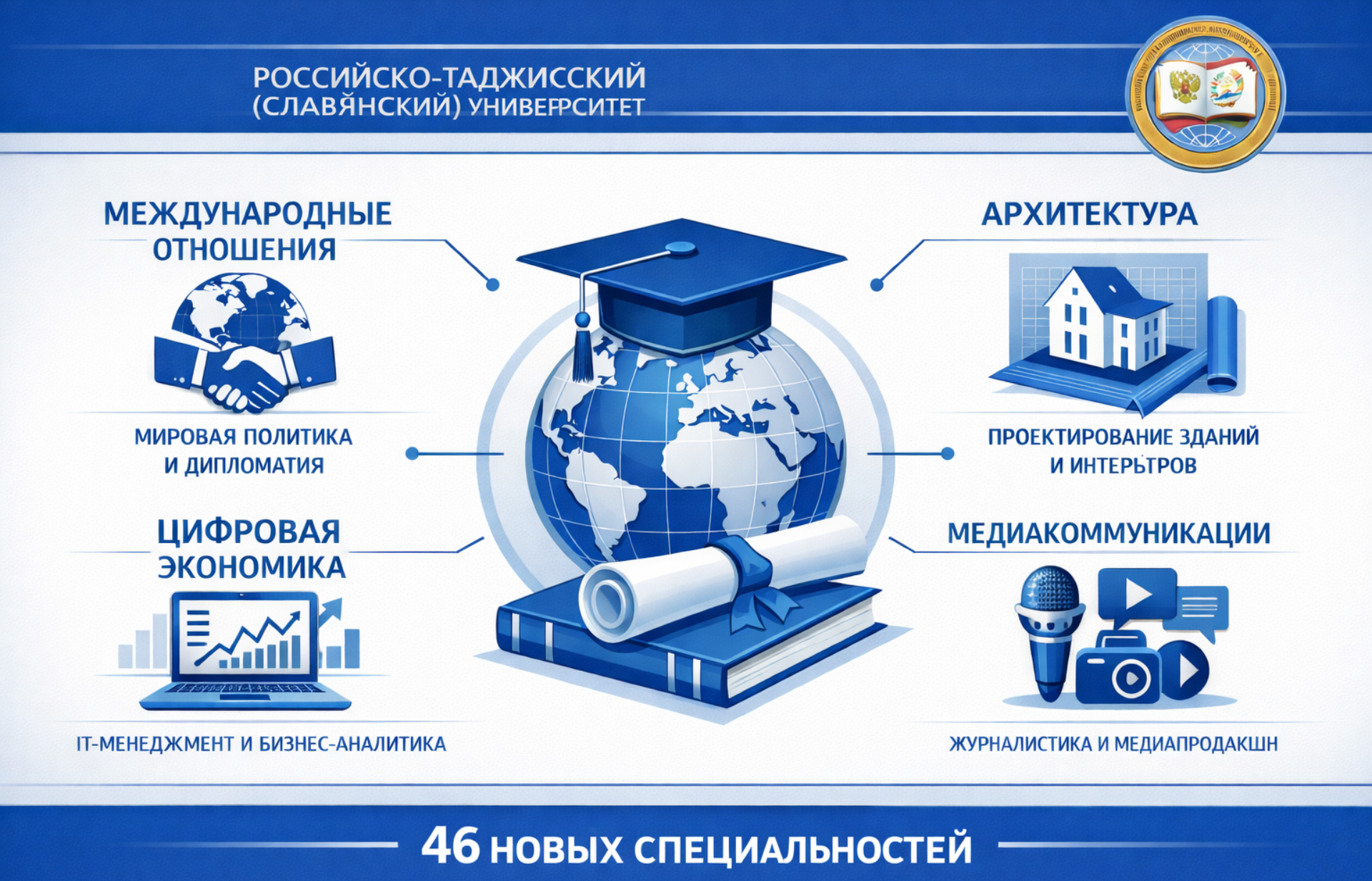 Новые образовательные возможности РТСУ: университет получил лицензию на 46 новых специальностей